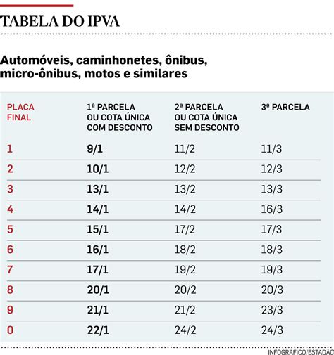 Ipva 2021 Sp Tabela Ipva 2021 Como Consultar Valor Tabela 2021