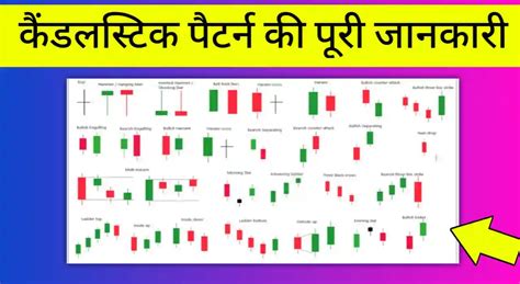 All Candlestick Patterns In Hindi