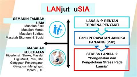 Pengenalan Dan Pengelolaan Stress Pada Lansia Copy Ppt