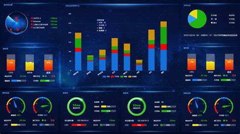 多屏动态数据可视化呈现智能网管大数据 网强网管软件官网