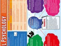 25 Best Psychology Posters ideas | psychology posters, psychology, educational psychology