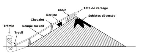 Gca Eaw Megaoignies Ec Le Terril T Earthcache In Hauts De