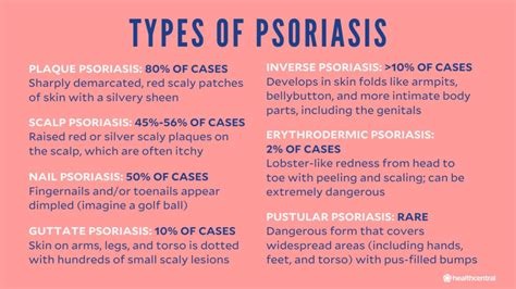 Psoriasis Symptoms Causes Treatments And More