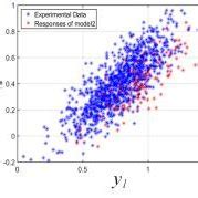 Graphical Comparison Between Observations And Model Responses At Input