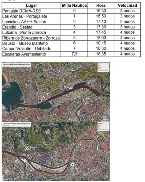 La Gabarra ya está en el agua Este es el recorrido y horarios