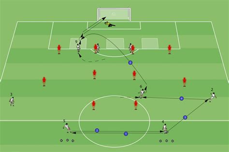 3 Great Soccer Passing Drills For Effective Passing Soccer Coaches