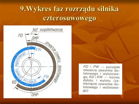 Układ rozrządu ppt video online pobierz