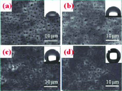 Surface Morphology And Contact Angle Of Different Micro Arc Oxidation