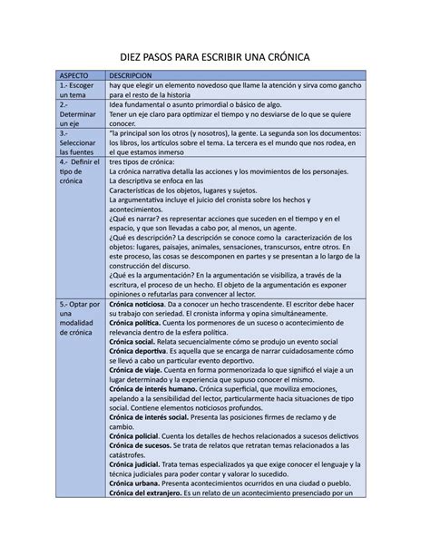 Diez Pasos Para Escribir Una CrÓnica By Dani De Luna Issuu