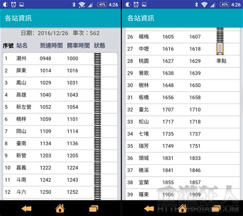 「台鐵時刻表 火車時刻表」簡單、明瞭、易懂、好操作（android） 重灌狂人