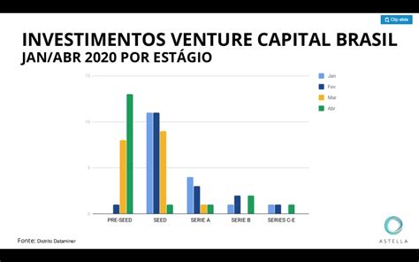 Carta aberta ao ecossistema brasileiro de empreendedorismo inovação e