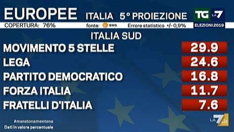 Risultati Elezioni Europee Le Proiezioni Lo Spoglio In Diretta