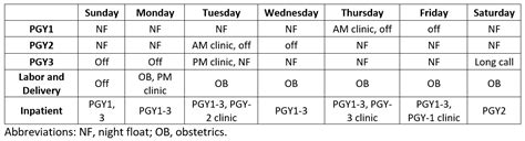 Implementing A Continuity Clinic Centered C 3 Scheduling Model In