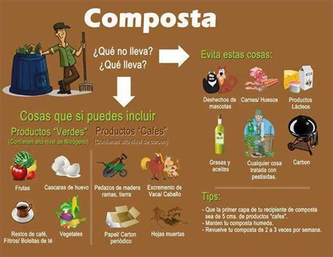 En Nuestra Huerta En Casa Compost Como Hacer Composta Jardiner A