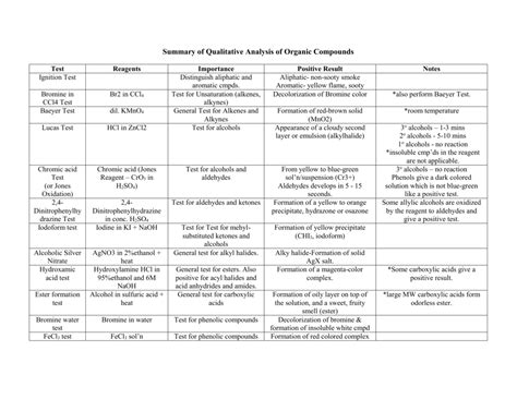 Organic Compounds Questions And Answers