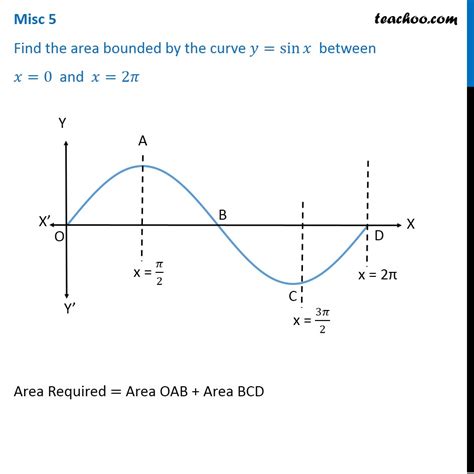 Misc Find Area Bounded By Y Sin X Between X Pi