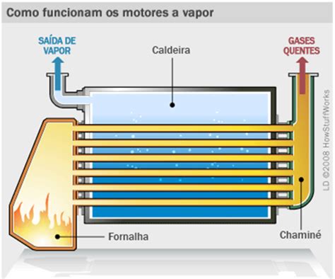 Como Funciona Uma Caldeira Rw Engenharia