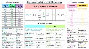 French Pronouns And Adjectives Learning Mats By Annehenmfl Tpt