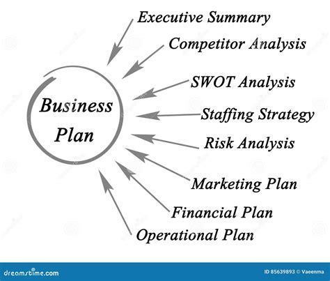 Diagram Of Business Plan Stock Illustration Illustration Of Objective 85639893