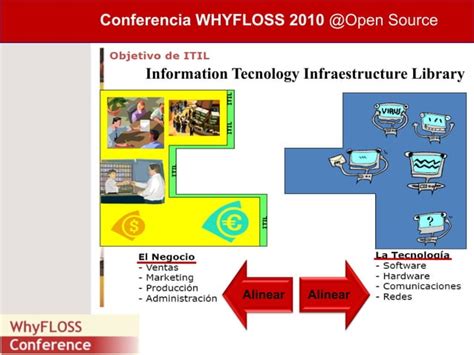 Mejoras De Procesos Con Open Source ITIL PPT