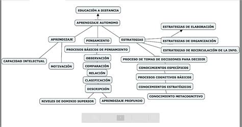 Unadm Curso Propedeutico Mapa Conceptual Estrategias Cognitivas The