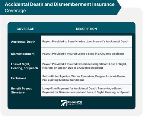 Accidental Death and Dismemberment Insurance (AD&D)