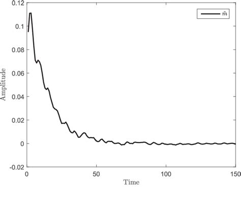 Figure From On H Fuzzy Proportional Integral Observer Design Under