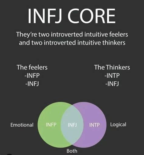 Pin By Janelle Linn On Its Just So Me Infj In 2024 Infj Personality Type Infj Personality