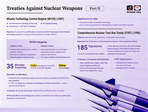 What Are The Different Frameworks For Nuclear Proliferation And Nuclear