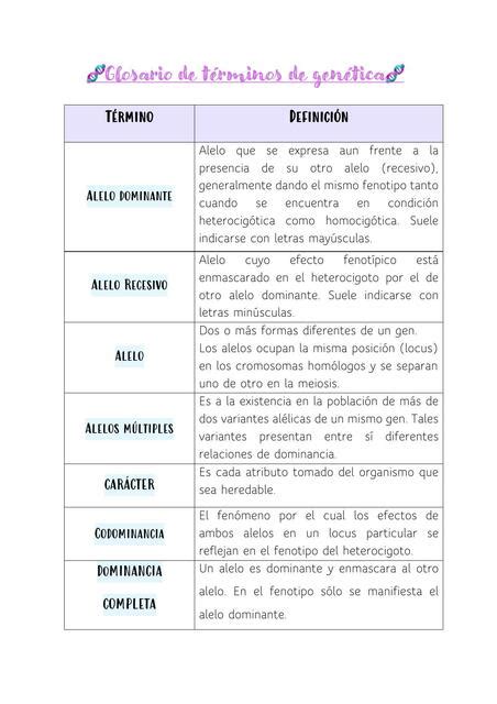 Glosario De Términos De Genética María Emilia Ordóñez Udocz