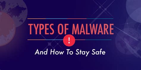 Infographic Types Of Malware Enabler Space