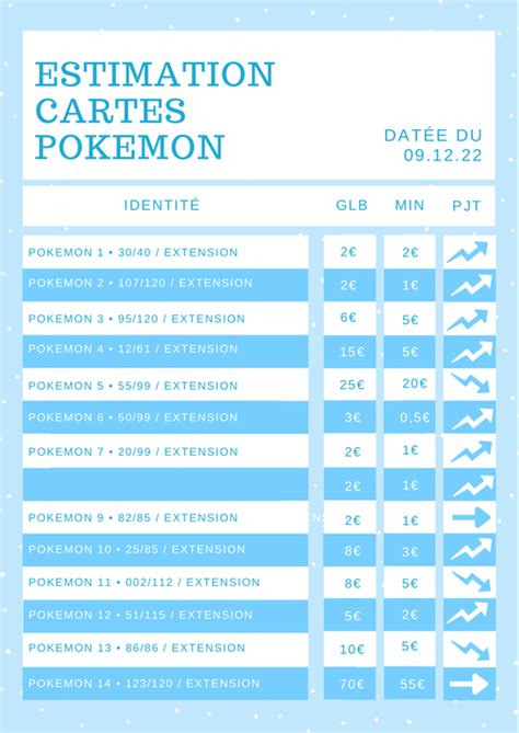 Je vais estimer la valeur de vos cartes Pokémon par Biopro