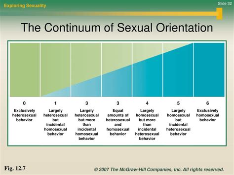 Ppt Life Span Development Powerpoint Presentation Free Download Id