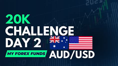 20k Trading Challenge Fase 1 Dia 2 My Forex Funds Youtube