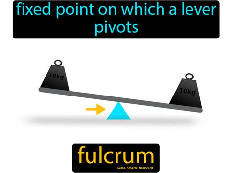 Fulcrum - Easy Science