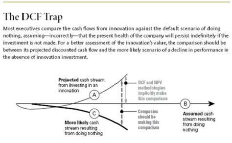 Having A Risk Averse Culture” Increases Your Risk Tim Kastelle