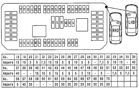 Fuse Box Diagram Ford Edge Cd3 And Relay With Assignment And Location