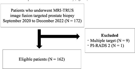 Figure From Perilesional Targeted Biopsy Combined With Mri Trus Image