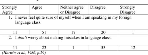 Pdf Second Language Anxiety And Task Complexity Semantic Scholar