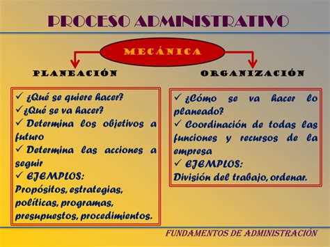 Ppt El Proceso Administrativo Vrs Sistema De Gesti N Integral