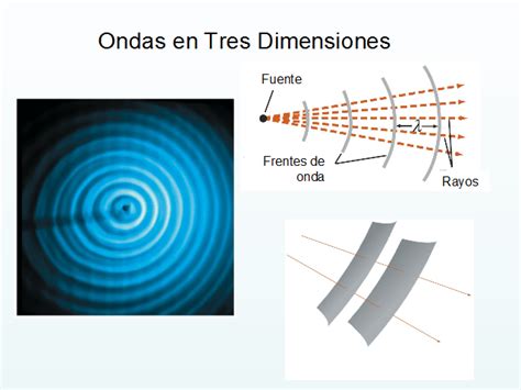 Ondas Viajeras