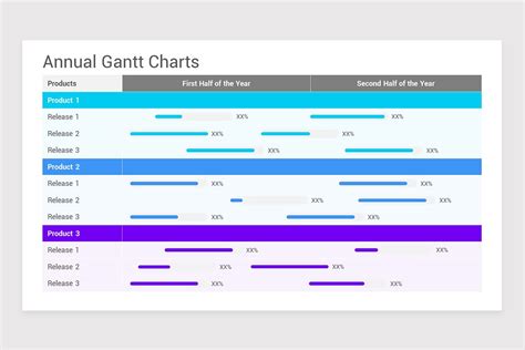 Gantt Charts PowerPoint PPT Template | Nulivo Market