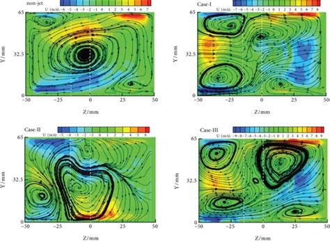 Axial Velocity Contours And Streamline In The Plane Of X20 Mm