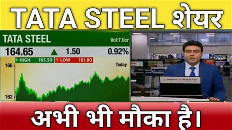 TATA STEEL Share Letest News Tata Steel Stock Anelysis Tata Steel