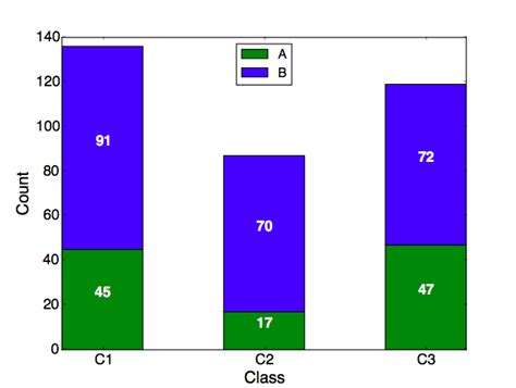 Python Stacked Bar Chart With Centered Labels Itecnote