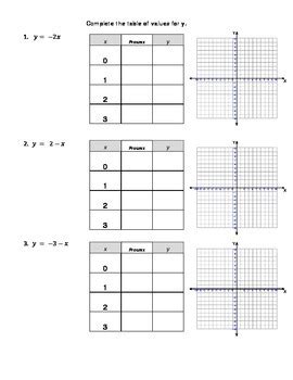 Linear Equations Tables Graphs Equations By Math Lady Tpt