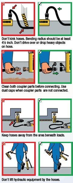 Safety Handbook For Hydraulic Hoses