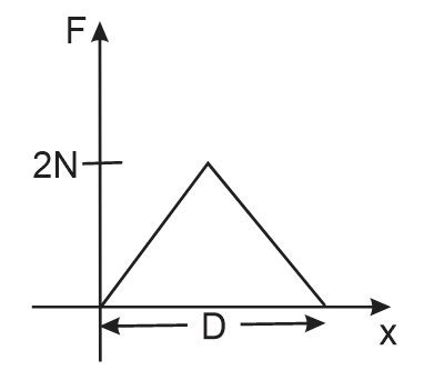 An Object Of Mass Is Being Moved With A Constant Velocity Under The