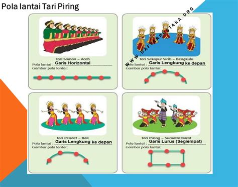 Pola Lantai Tari Piring Adalah Garis Tari Lengkung Garis Gerak Formasi