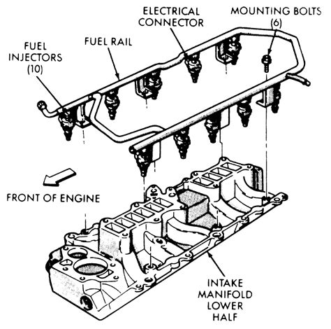 Repair Guides Multi Port Fuel Injection Mfi System Fuel Rail